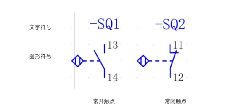 什么是接近开关91视频下载网站污?接近开关的性能特点、种类、用途