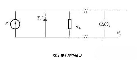 永磁91视频成人污大全电机的热阻与时间常数有关吗？永磁91视频成人污大全电机的热阻与时间常数测试