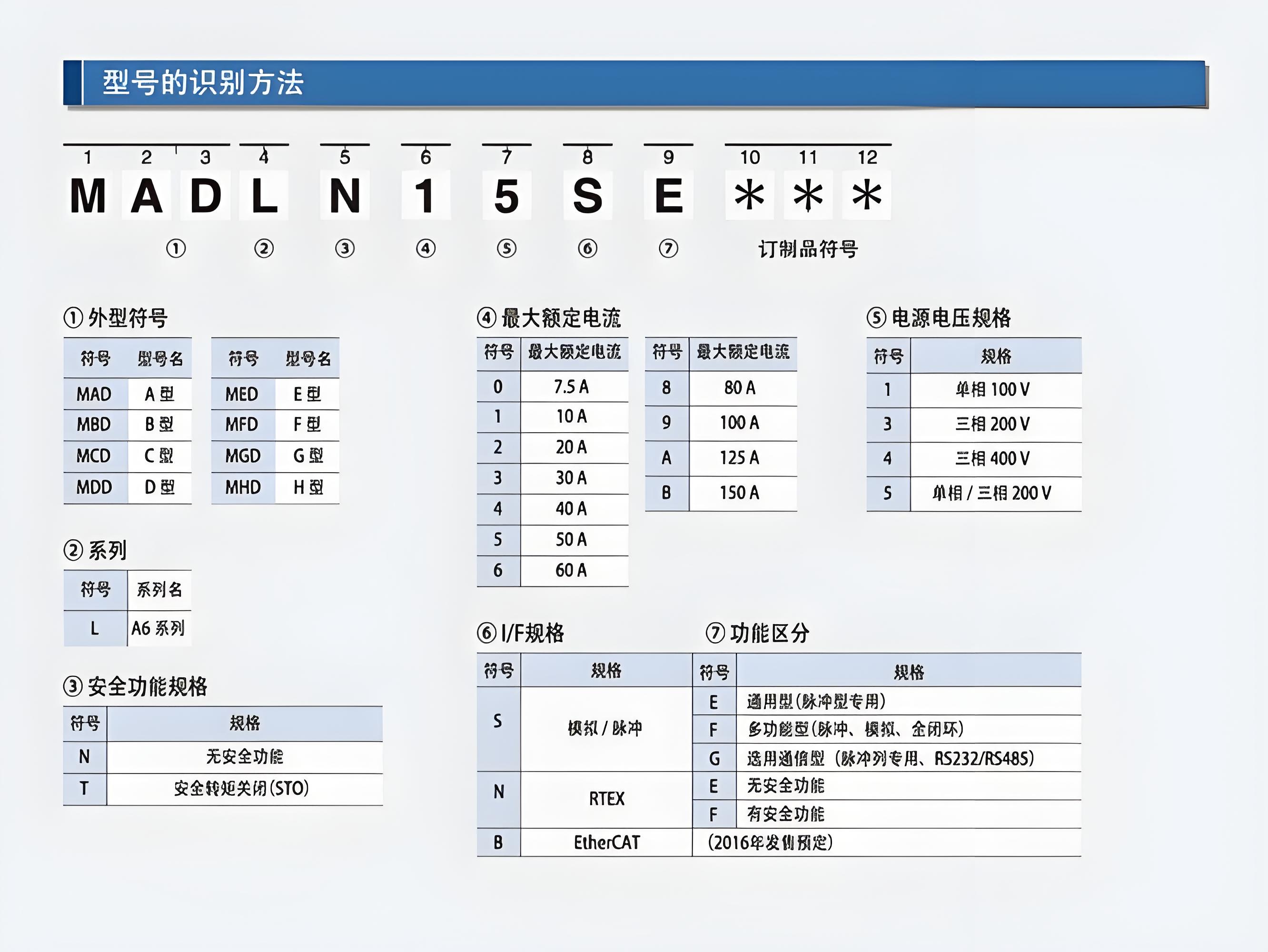 松下91视频成人污大全电机型号最后一个字母含义是什么?松下91视频成人污大全电机型号含义图解